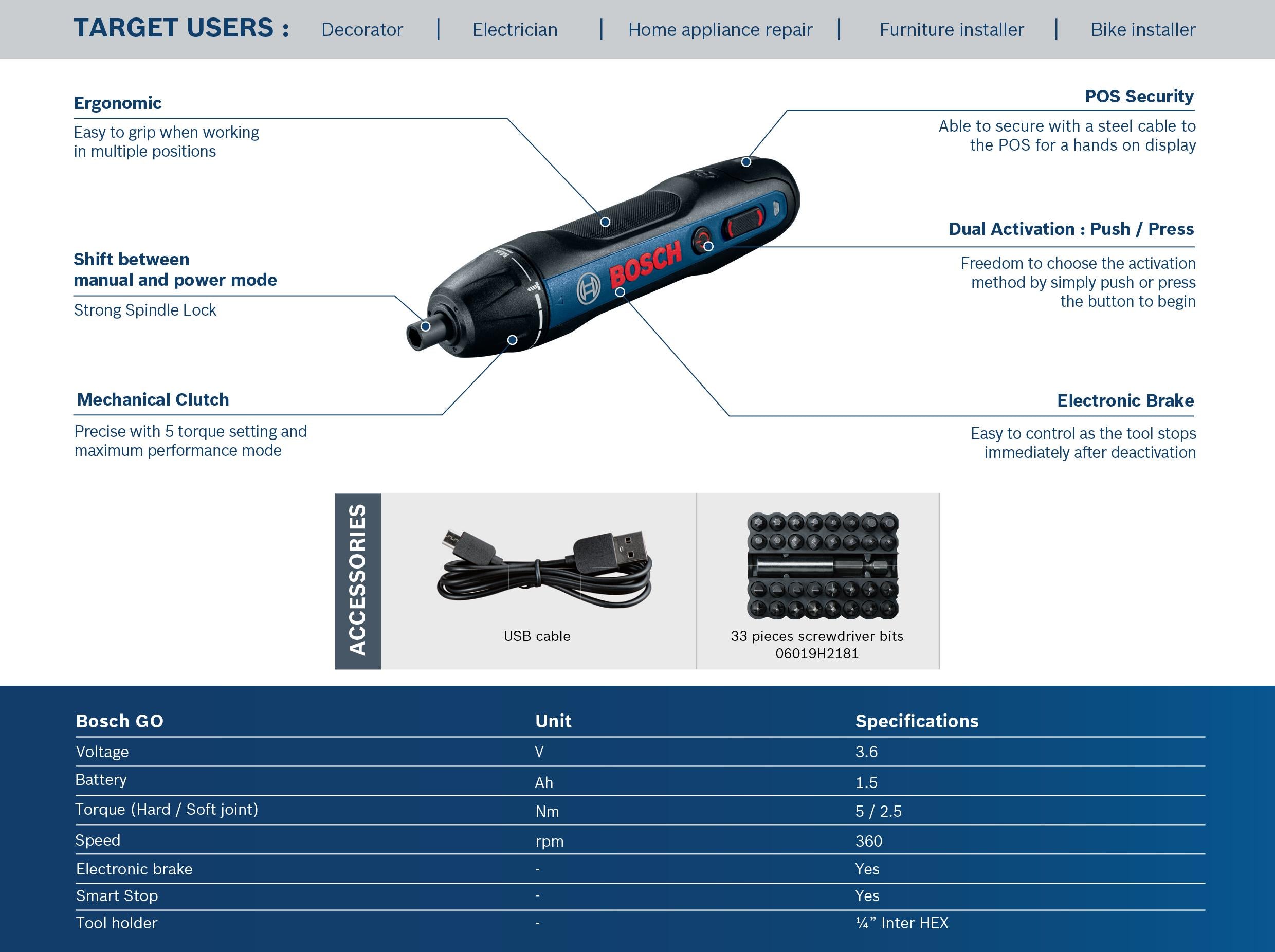 ALL NEW Bosch GO Smart Cordless Screwdriver Kit Exclusive with 33pcs Screwdriver Bit Set